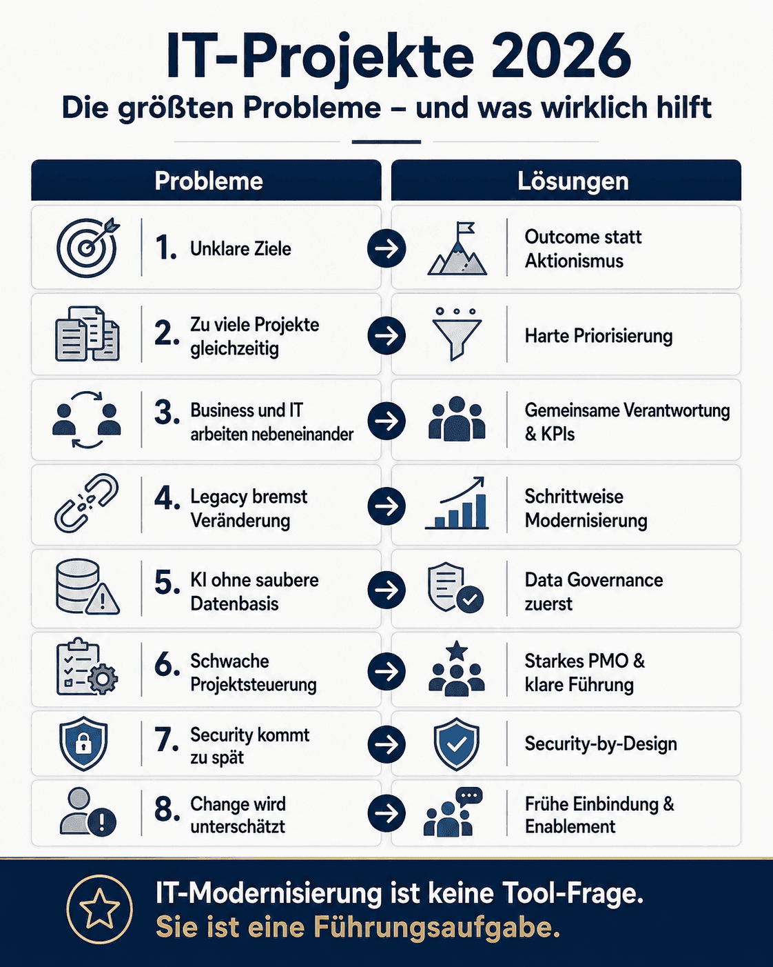Kann KI bei diesen 8 IT-Projektproblemen helfen?